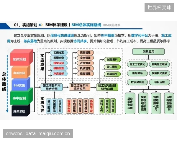 2026年体育场馆的BIM交付，其核心价值已从建筑信息转向可运营的数字资产